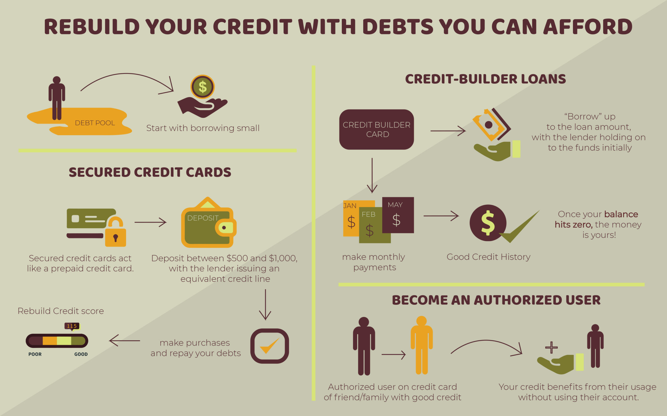 how to rebuild your credit