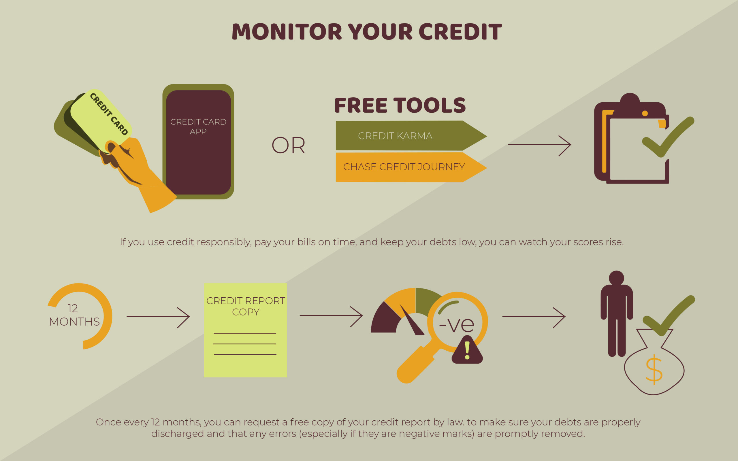 monitor your credit