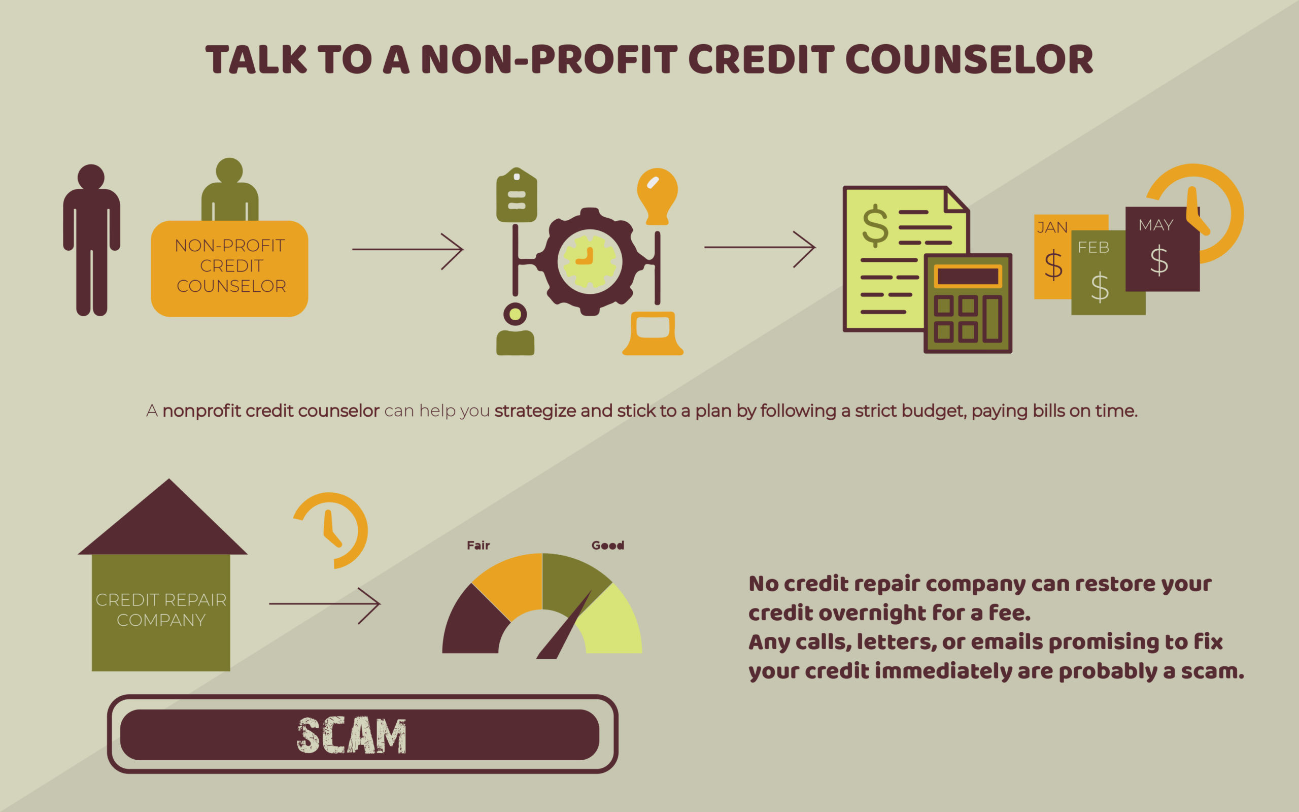 talk to a non-profit credit counselor