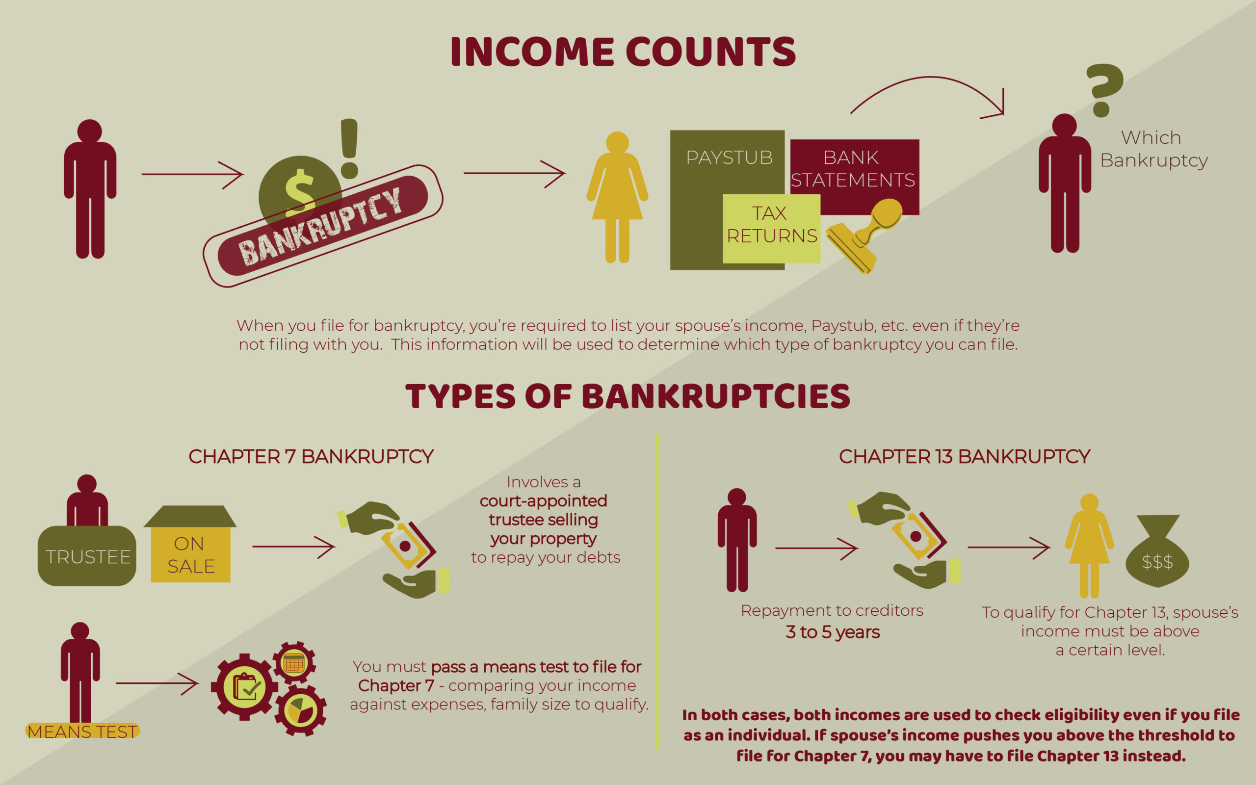income counts in filing bankruptcy