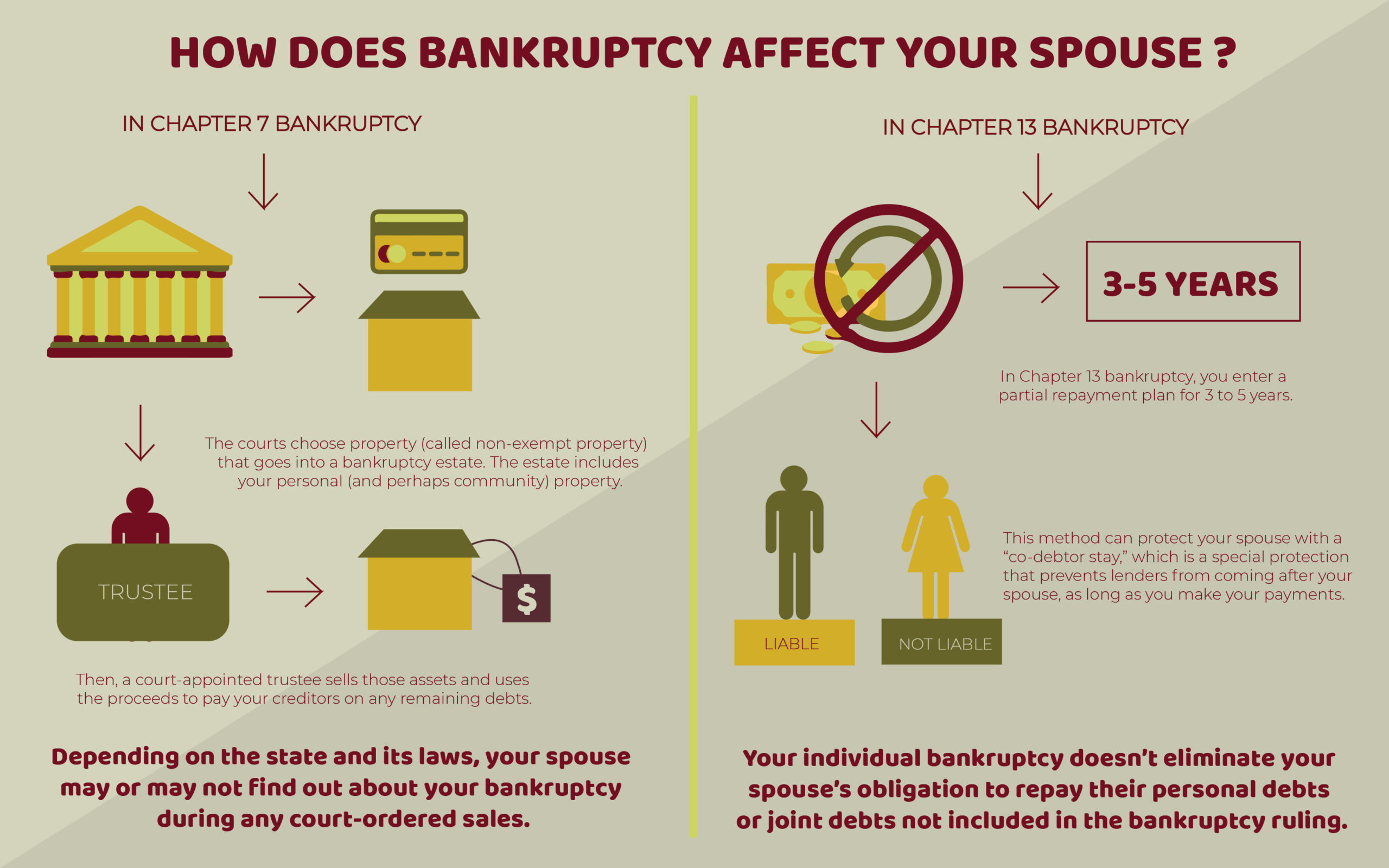 How does bankruptcy affect your spouse?