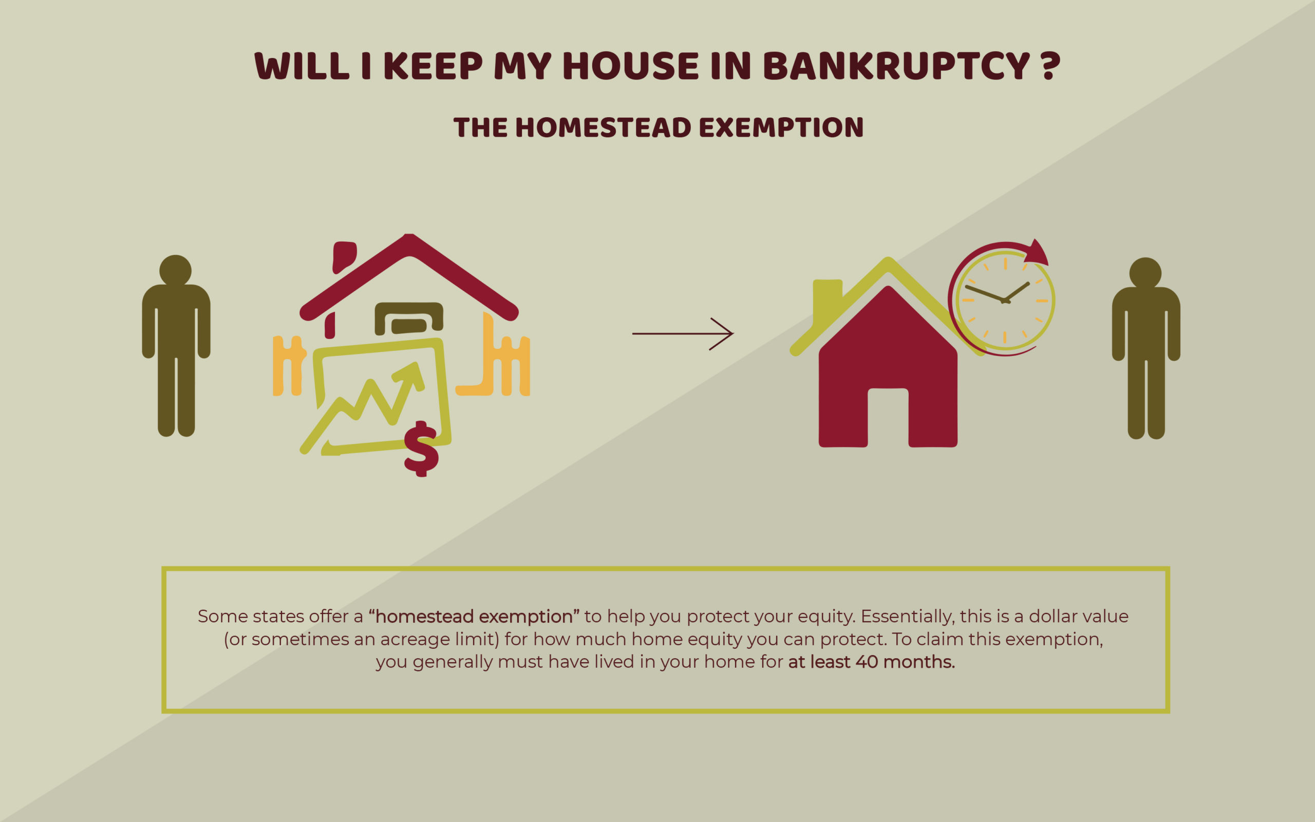 Will I Keep My House in Bankruptcy?