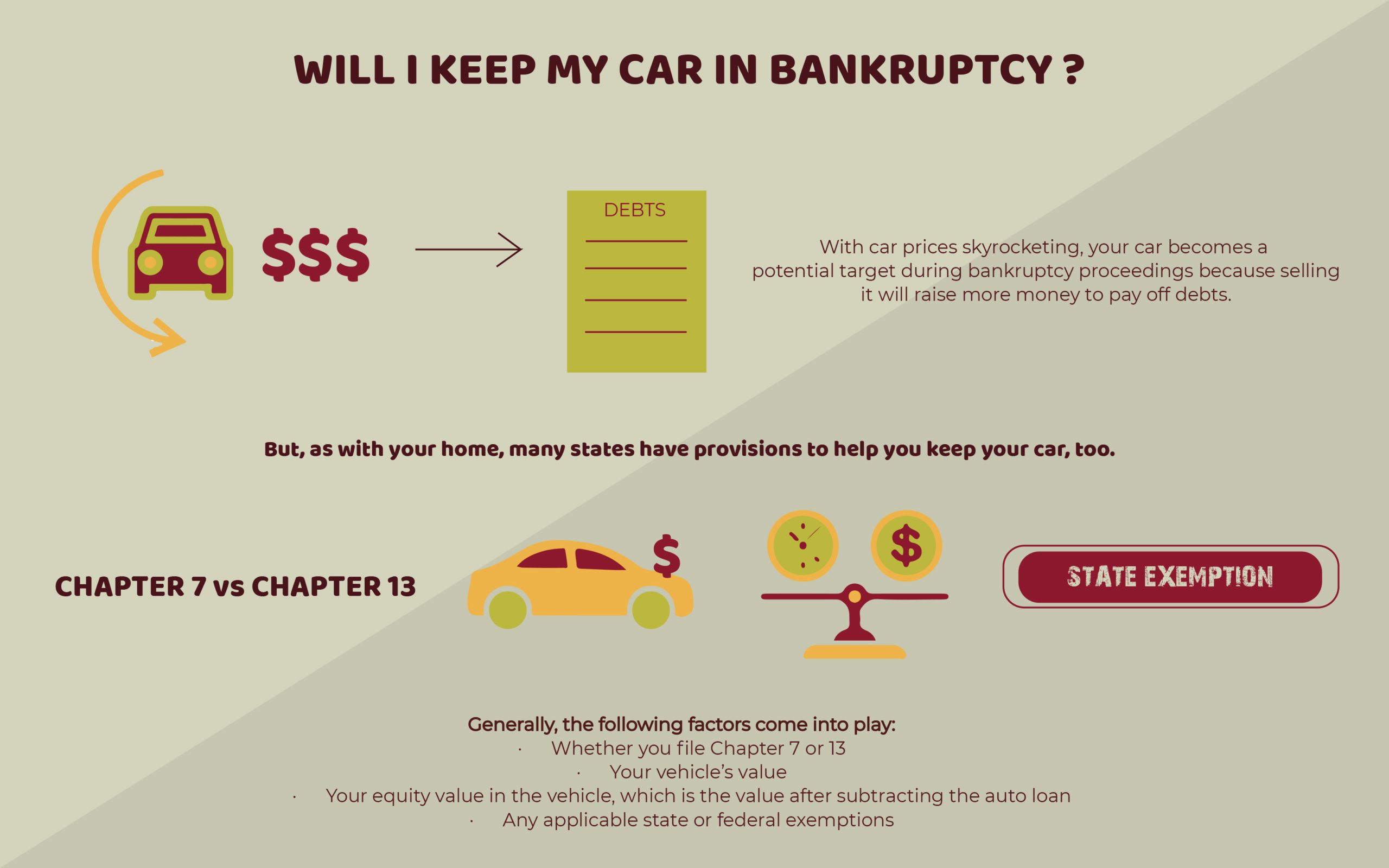 Will I Keep My Car in Bankruptcy?