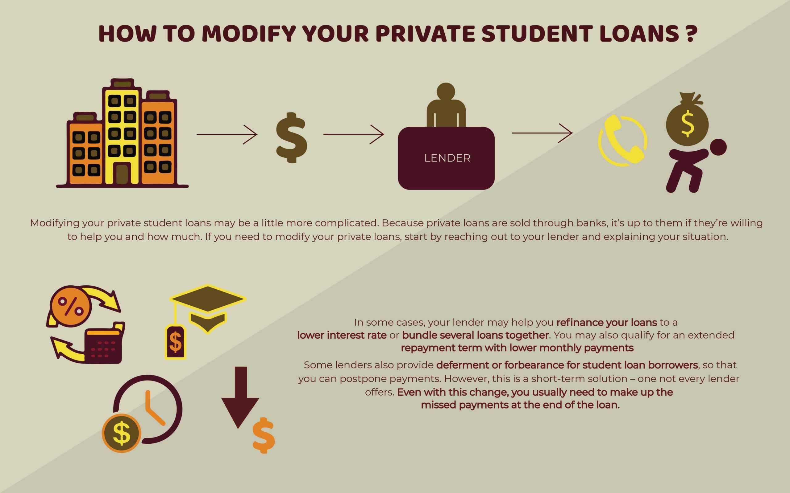 How to Modify Your Private Student Loans