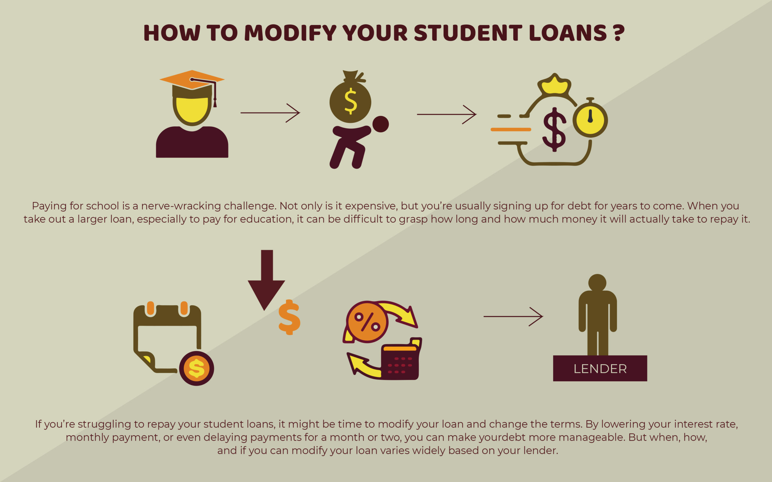 student loan modifications