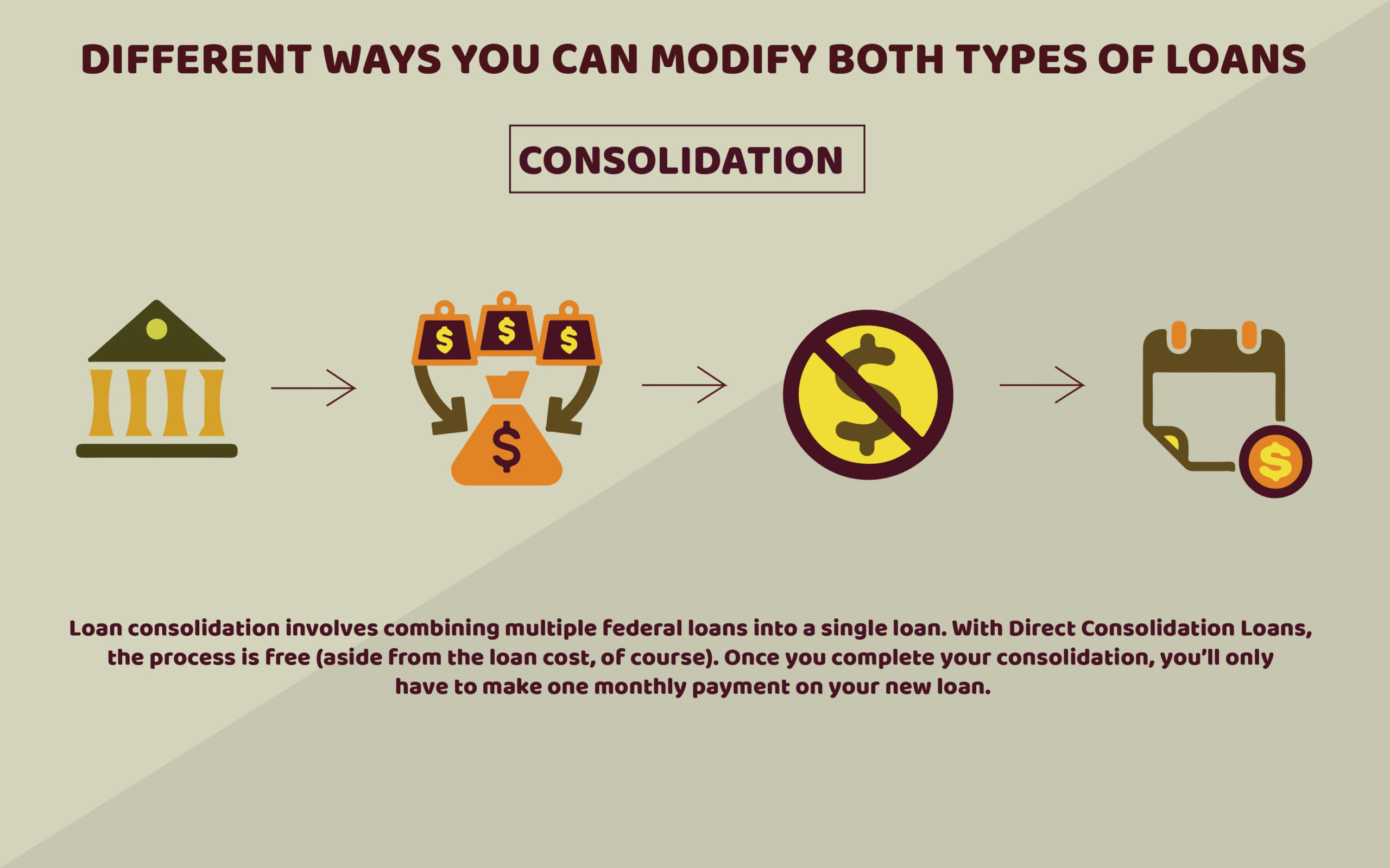 modify student loans through consolidation