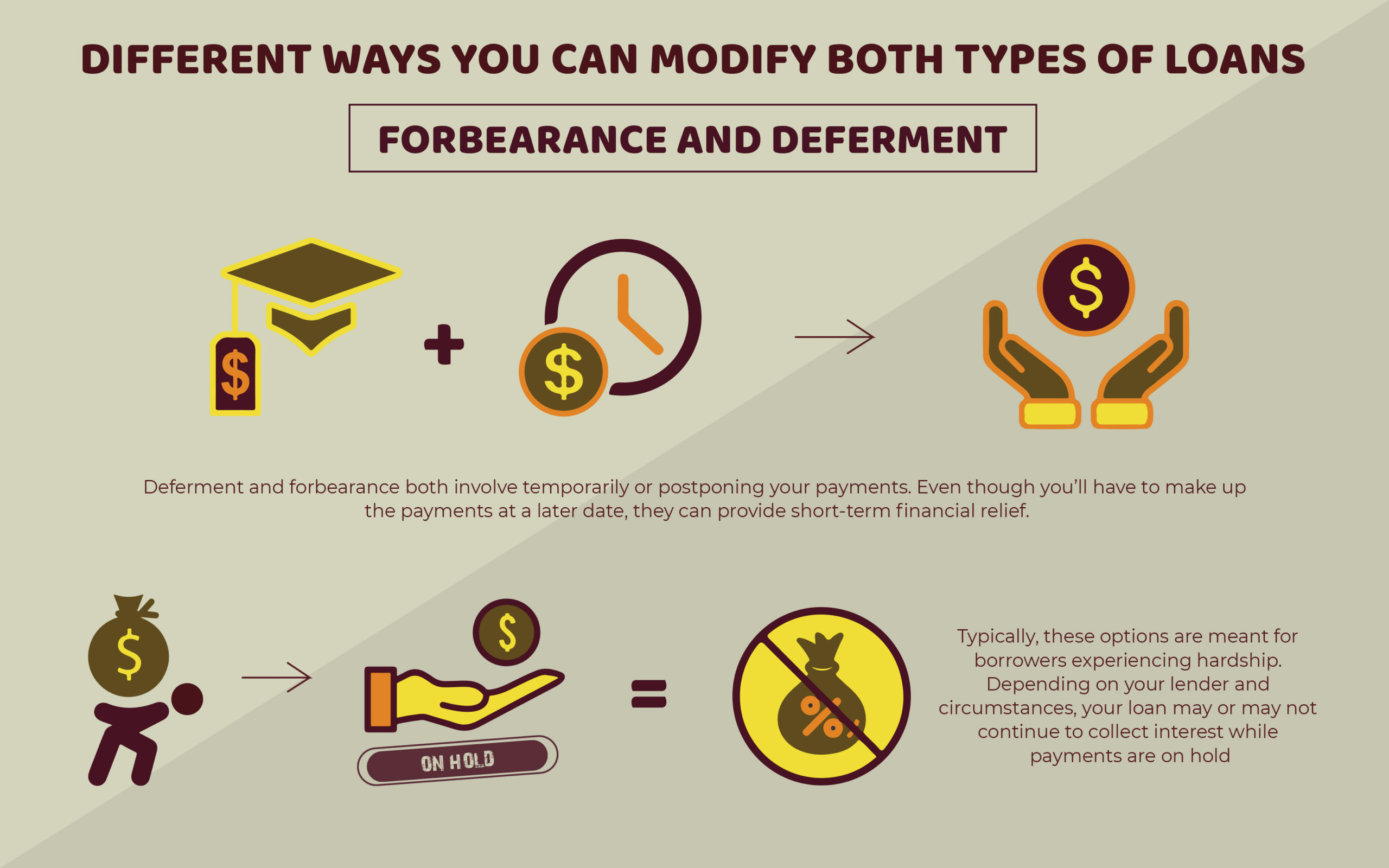 Forbearance and Deferment